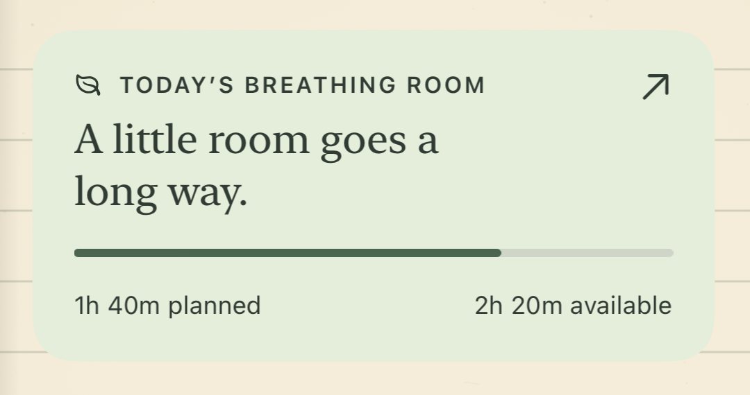 Today's breathing room card: “A little room goes a long way.” 1 hour 40 minutes planned, 2 hours 20 minutes available.